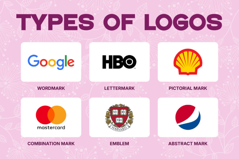 picture of A Guide for Selecting The Best Logo Types for Your Logo Design
